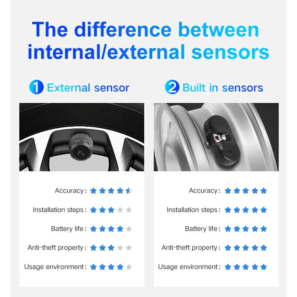 Intelligent TPMS Tire Pressure Monitoring System – Compact & Car-Specific Design