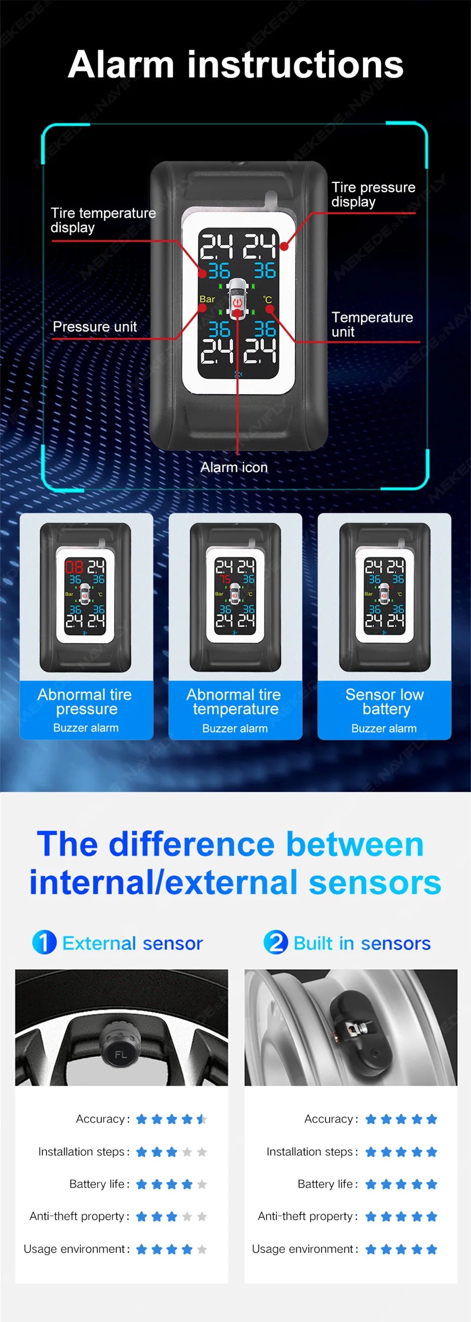 Intelligent TPMS Tire Pressure Monitoring System – Compact & Car-Specific Design